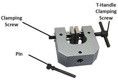 manual vise for torsion testing slip|Best Grips for Plastics & Rubber Testing .